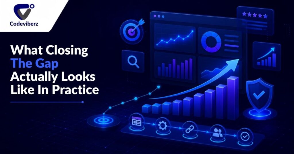 Codeviberz graphic titled "What Closing The Gap Actually Looks Like In Practice," featuring neon blue digital dashboards, a rising growth chart, and business icons.